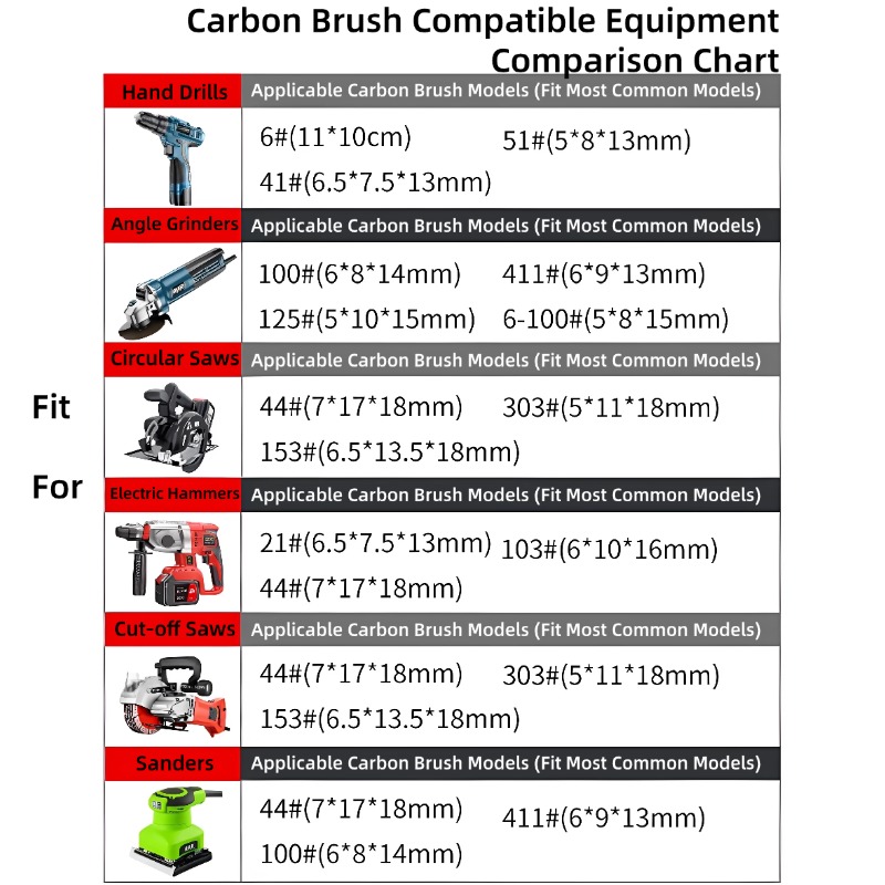 Açı Taşlama Makinesi / El Matk - Circular Saw Cordless incelemesi ve fiyatı